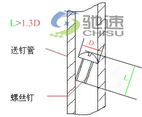 自動鎖螺絲機對螺絲要求