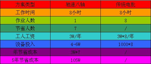 玩具鎖螺絲機